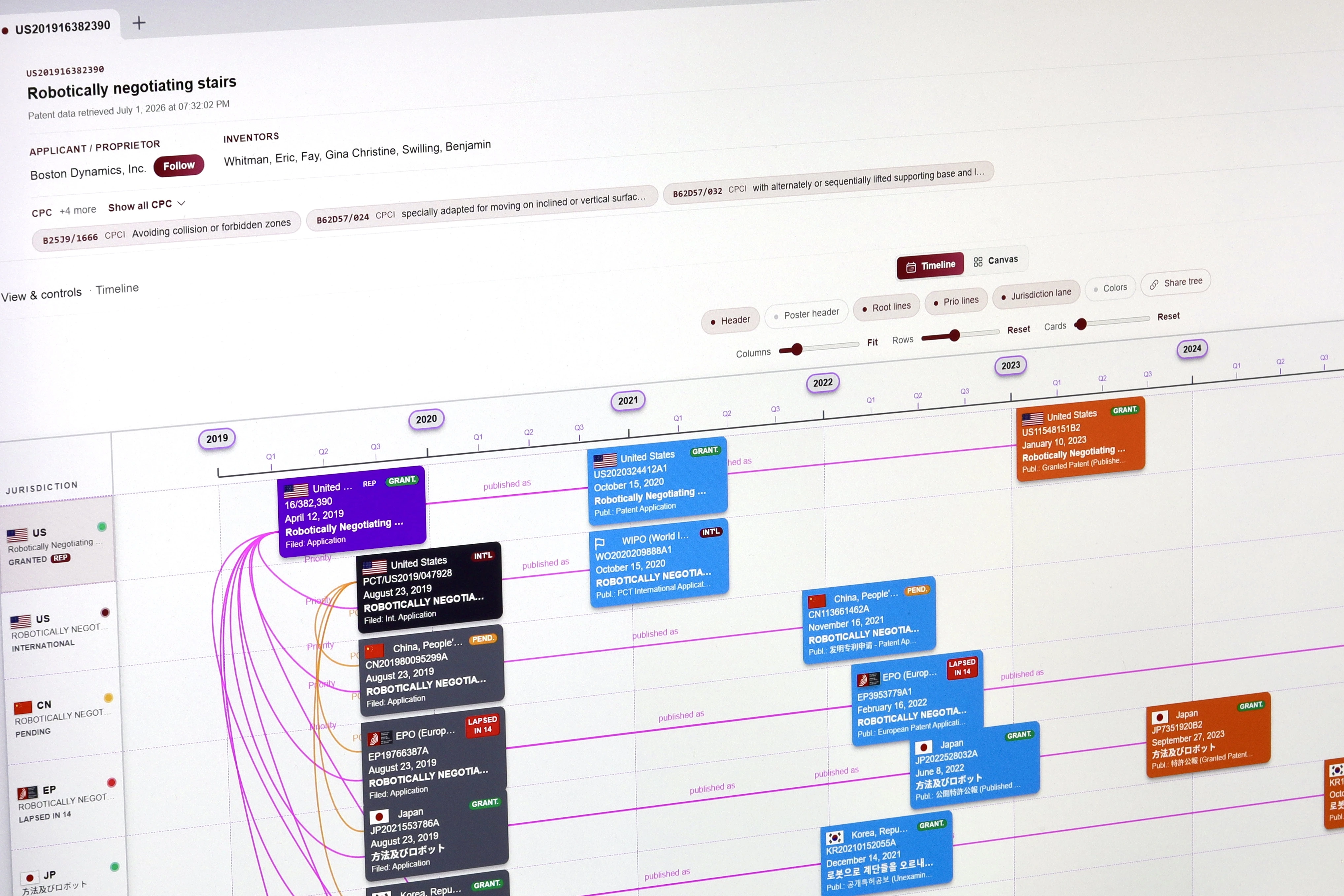 Understanding Patent Families and How to Utilize Patent Families for ...